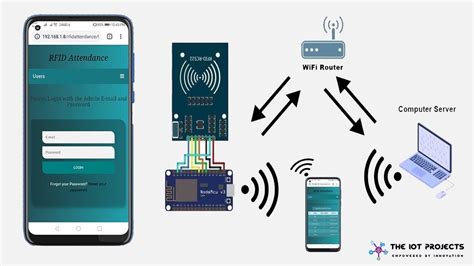 rfid reader integration with web application|web based rfid.